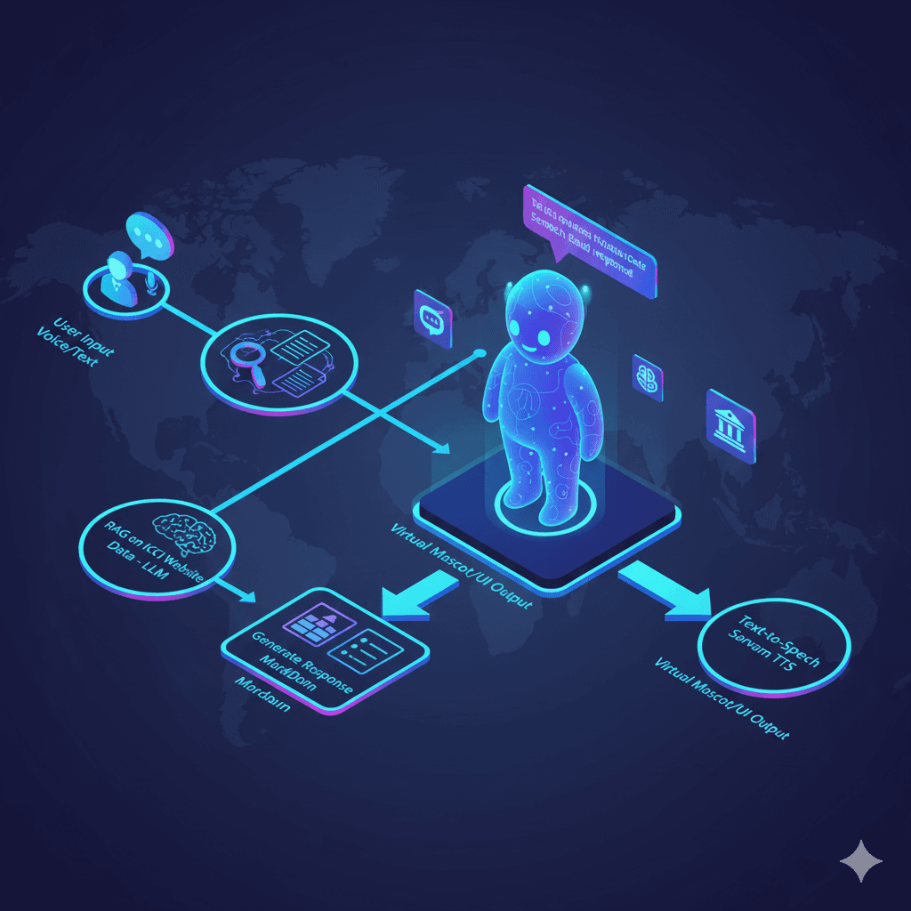 Interactive Virtual Mascot for Immersive UX